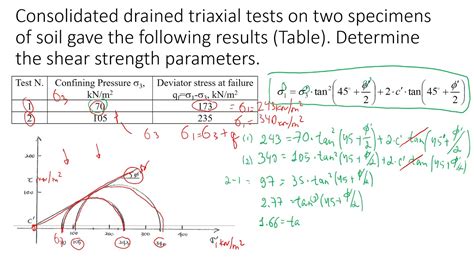 angle of internal friction triaxial test|angle of internal friction calculator.